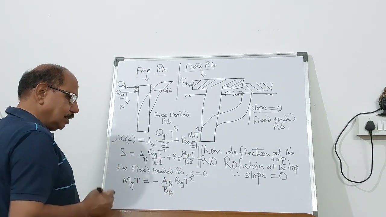 Pile Foundation - 17 | Lateral Load Carrying Capacity of a Pile