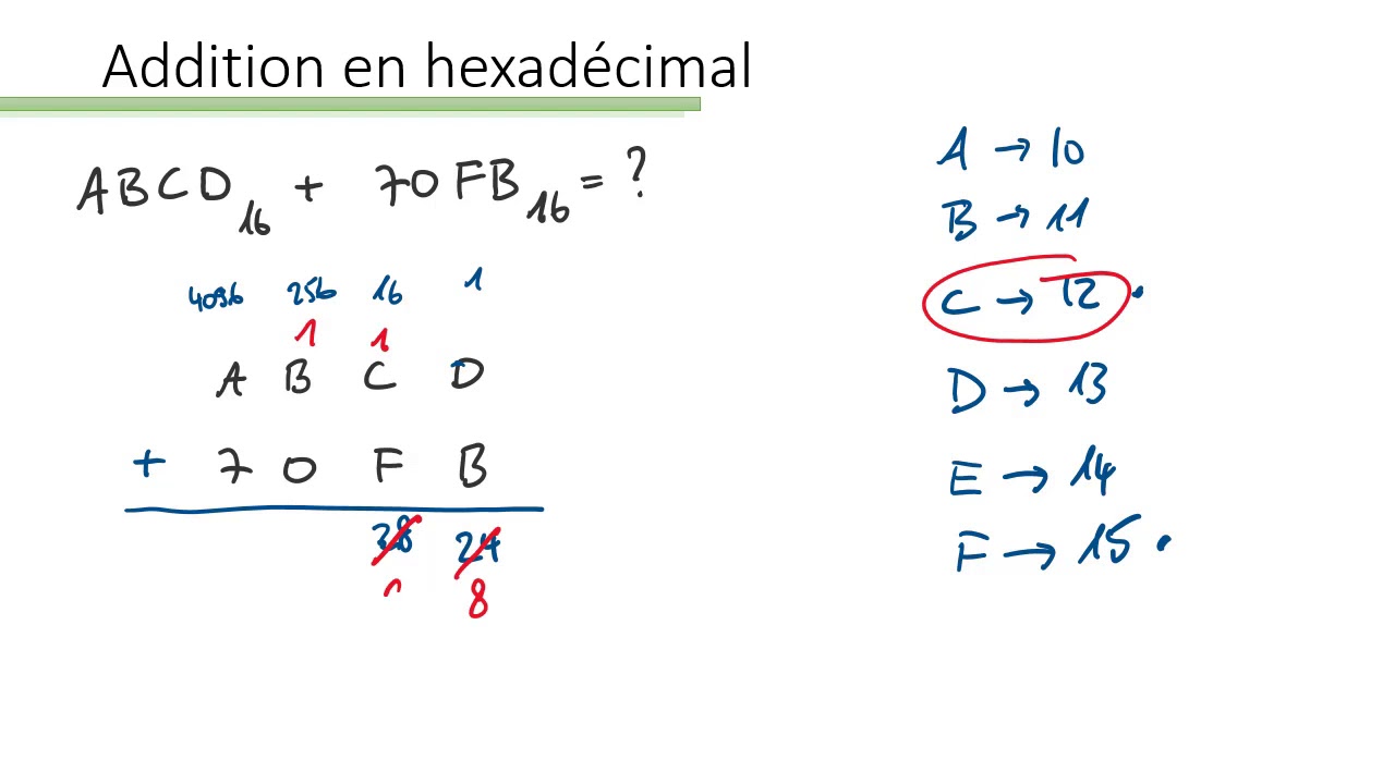 Addition de deux nombres hexadécimaux