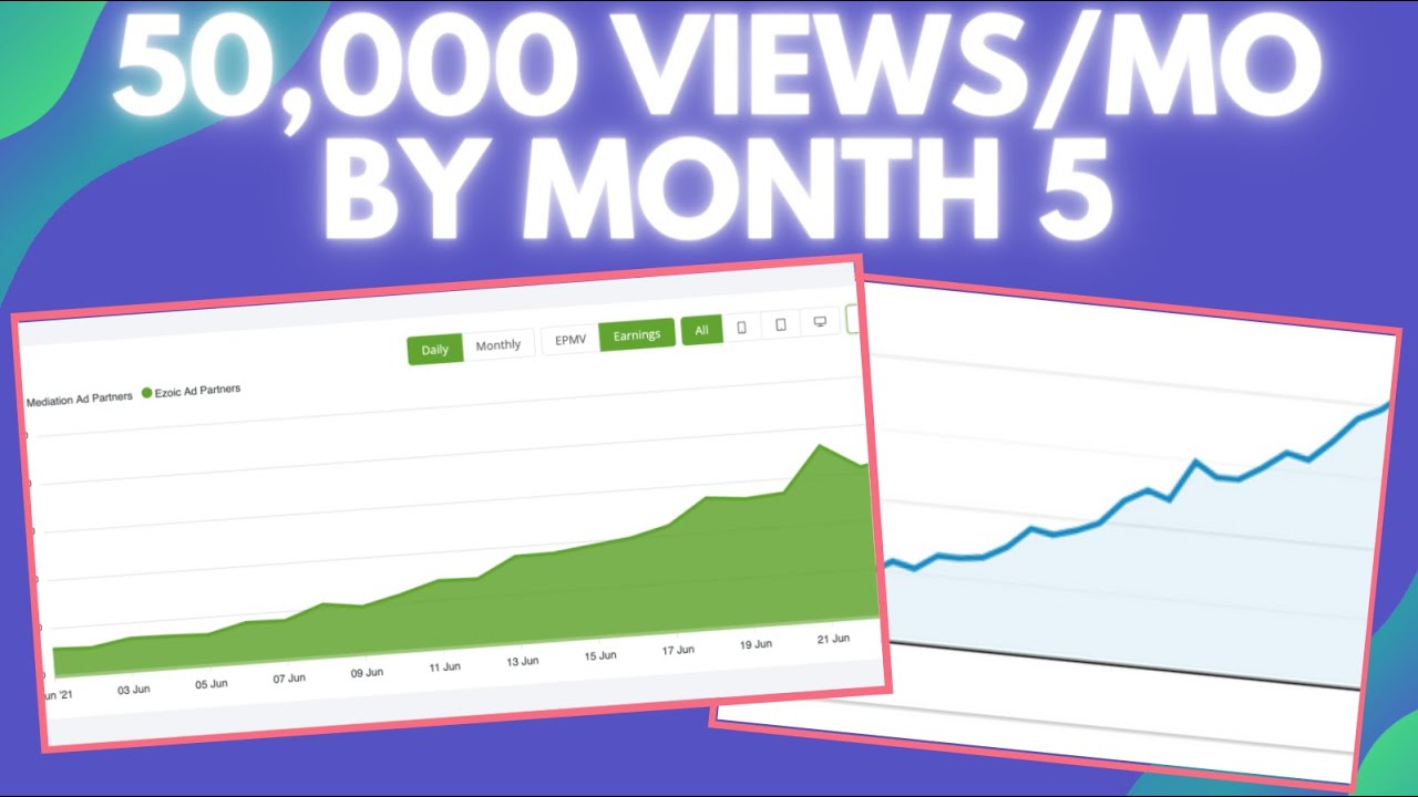 Blog Income Report: $653 + 50,000 Monthly Page Views On 5 Month Old Website