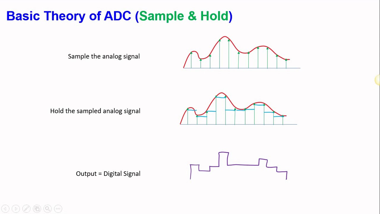 Analog to Digital Converter (ADC) Part 1 - Sample & Hold