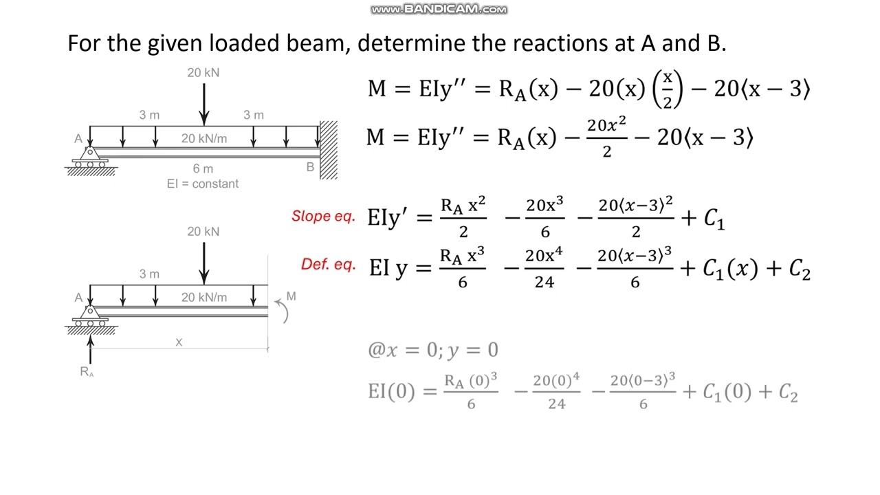 Double Integration Method for Indeterminate Beams