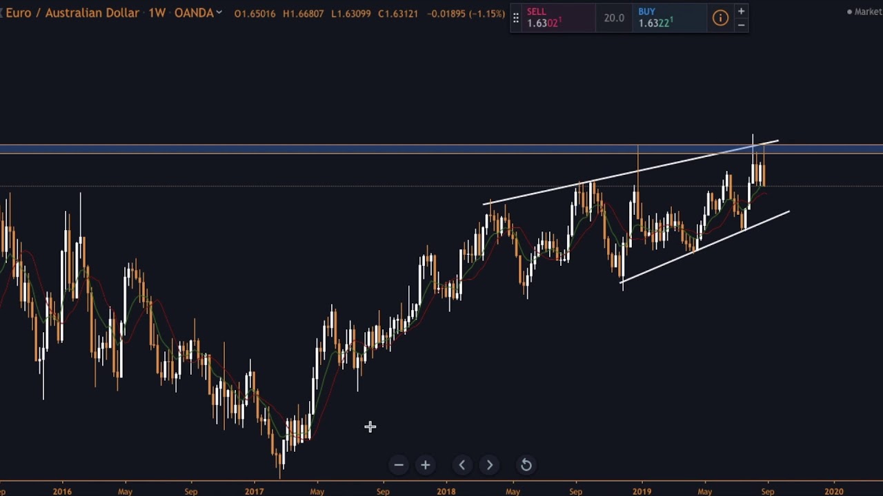 How Monthly Timeframe Analysis Turns Into Trading Opportunities