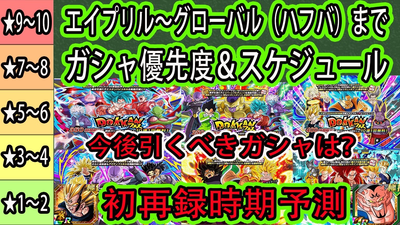 【ドッカンバトル】エイプリルフール～グローバルCP(ハフバ）までもガシャ優先度＆スケジュール！ダーブラ、リバ魔べジ、11周年初再録時期予測！今後の引くべきガシャは？