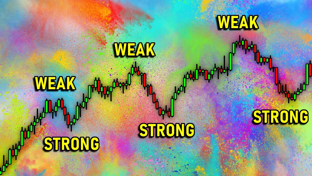 Strong Highs/Lows & Weak Highs/Lows | Smart Money Concepts SMC