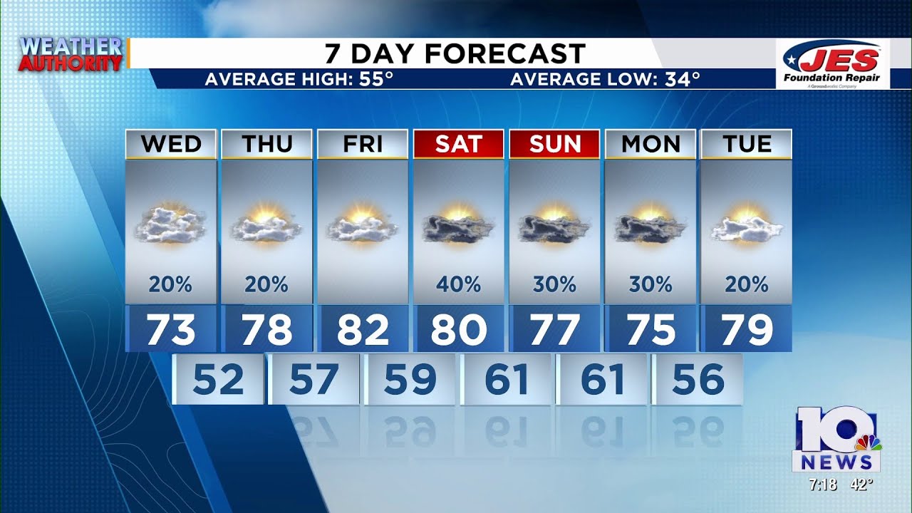 Southwest, Central Virginia Weather | 7 p.m. - March 3, 2026