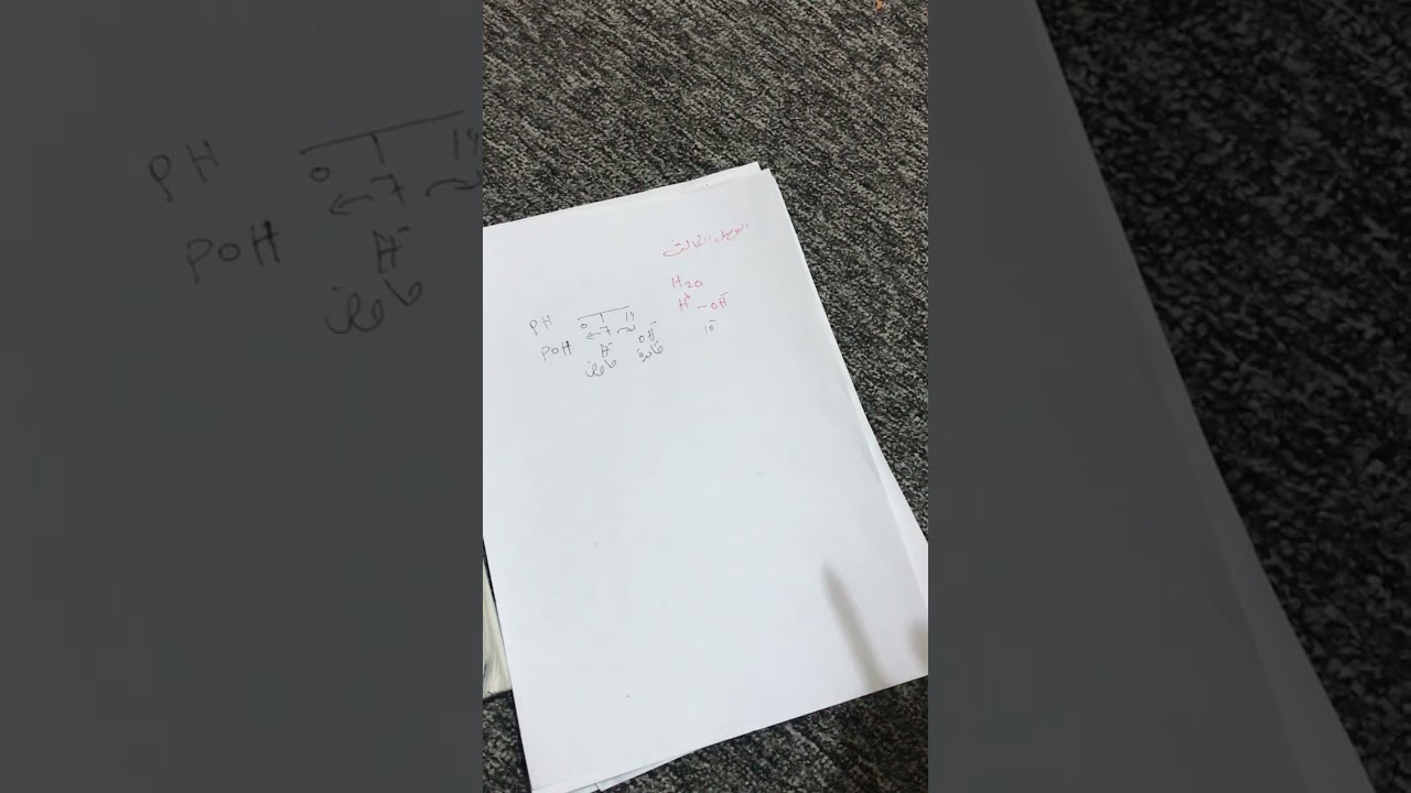 الفصل الثالث الاتزان الأيوني كيمياء السادس علمي 
