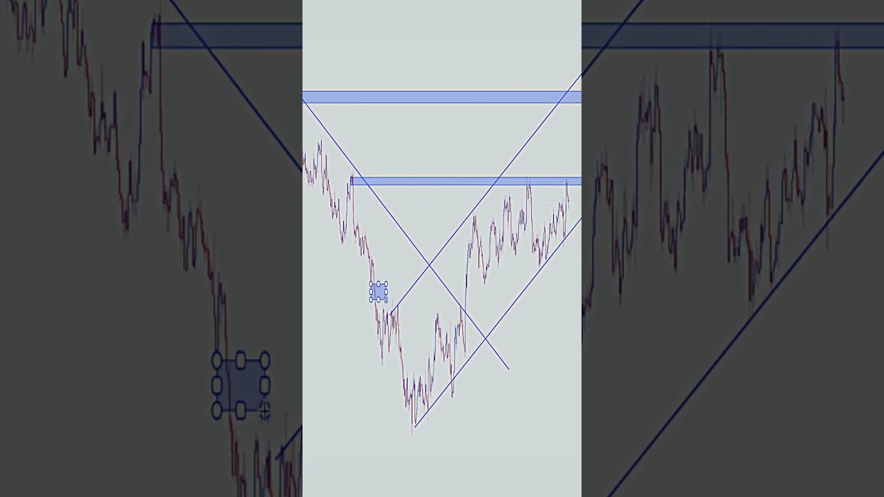 Klasika va Snr Strageya #foreks #gold #tilla #trade #treding #tredingshorts #xauusd #xauusd  #birja