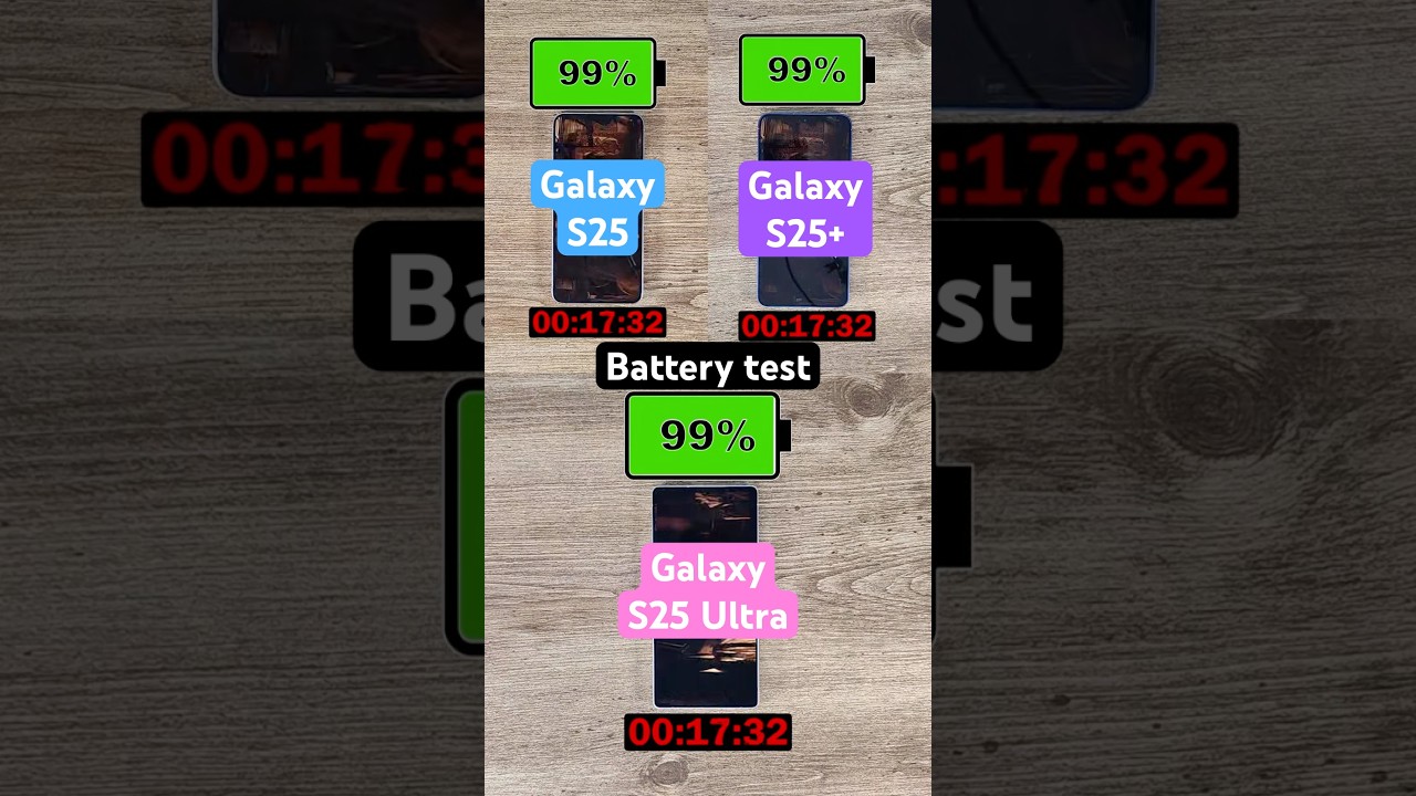 Samsung Galaxy S25 series battery test!