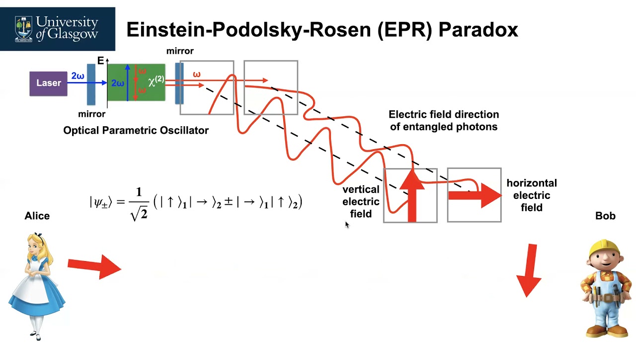 EPR