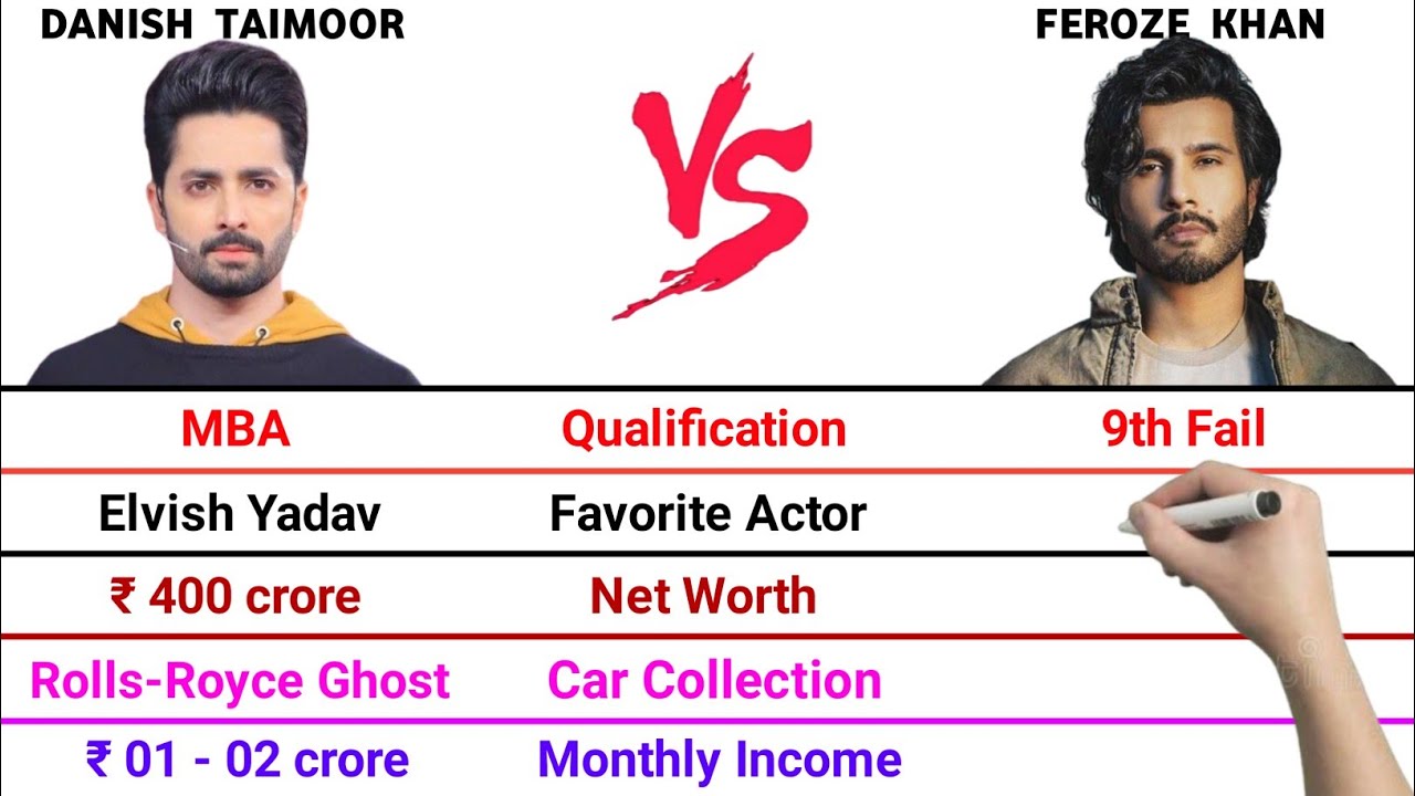 Danish Taimoor vs Feroze Khan Full Comparison Video | Net Worth | Monthly Income | Car Collection 
