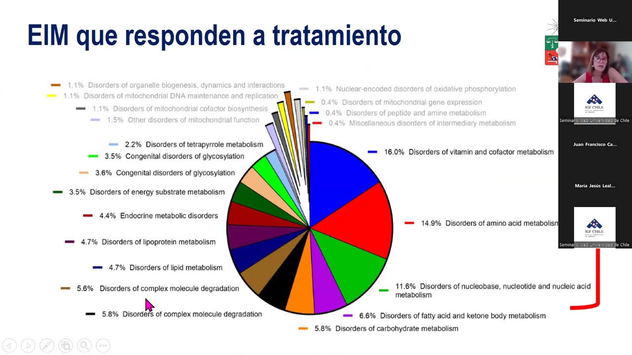 Sesión 5 – Bases terapéuticas para el tratamiento de los EIMincluidos en el PNA.