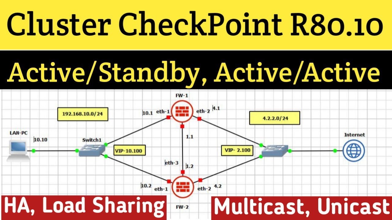 Day-10 | Clusterxl Configuration in CheckPoint Firewall R80.10 | HA | Active/Standby | Load Sharing