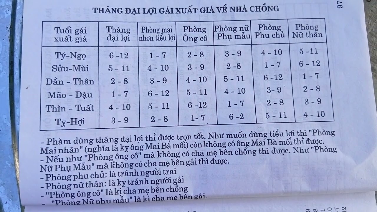 Tháng đại lợi gái xuất giá về nhà chồng