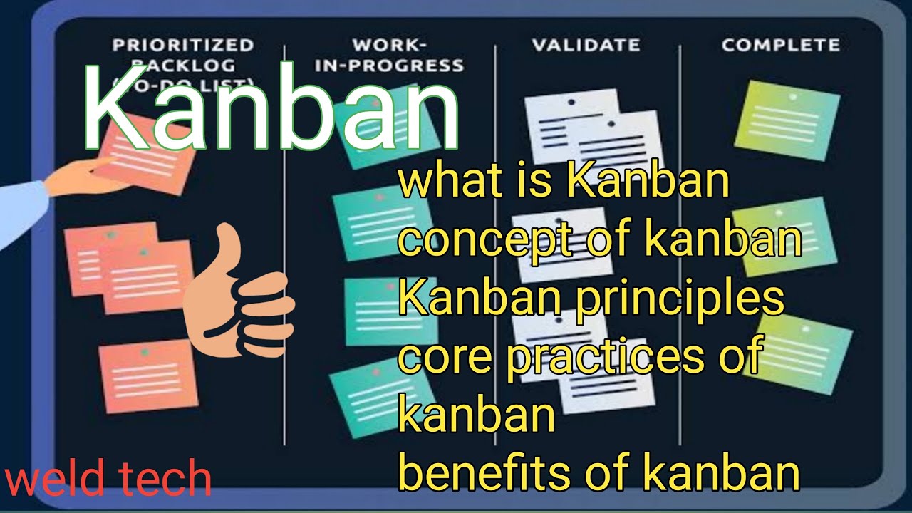 Kanban | kanban board | signboard method | what is kanban | kanban principles | kanban in hindi