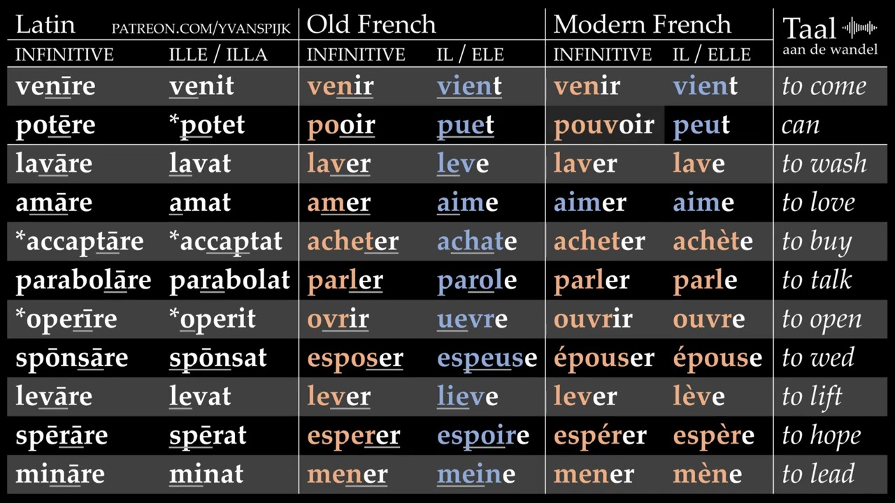 52: French verbs: all about stress
