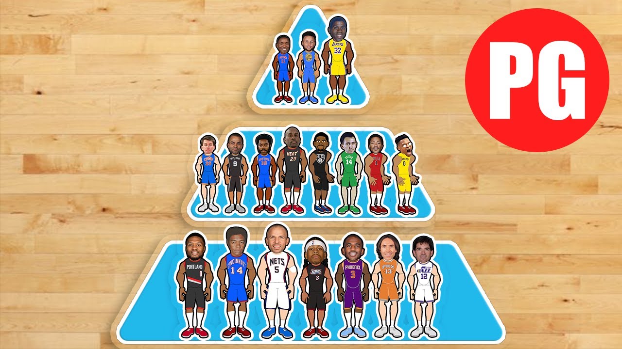 Top 25 Point Guards of ALL TIME! (NBA Comparison Animation)