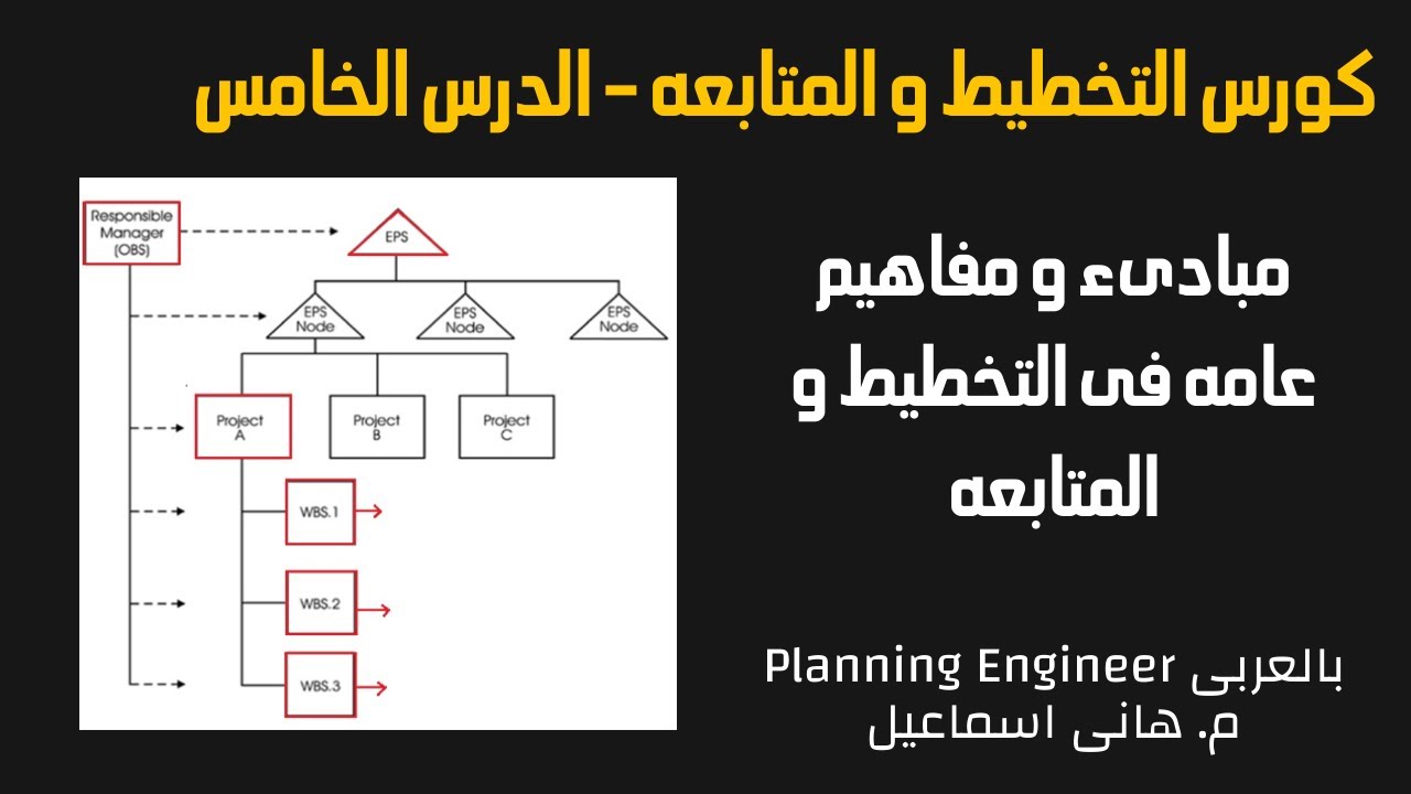 كورس التخطيط و المتابعه | الدرس الخامس مبادىء و مفاهيم عامه فى التخطيط و المتابعه