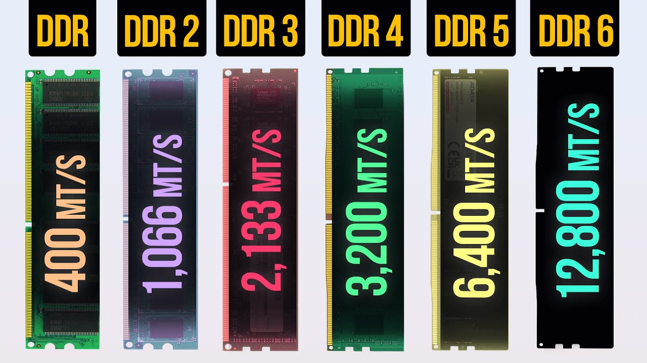 Типы оперативной памяти: DDR, DDR2, DDR3, DDR4, DDR5 и DDR6.