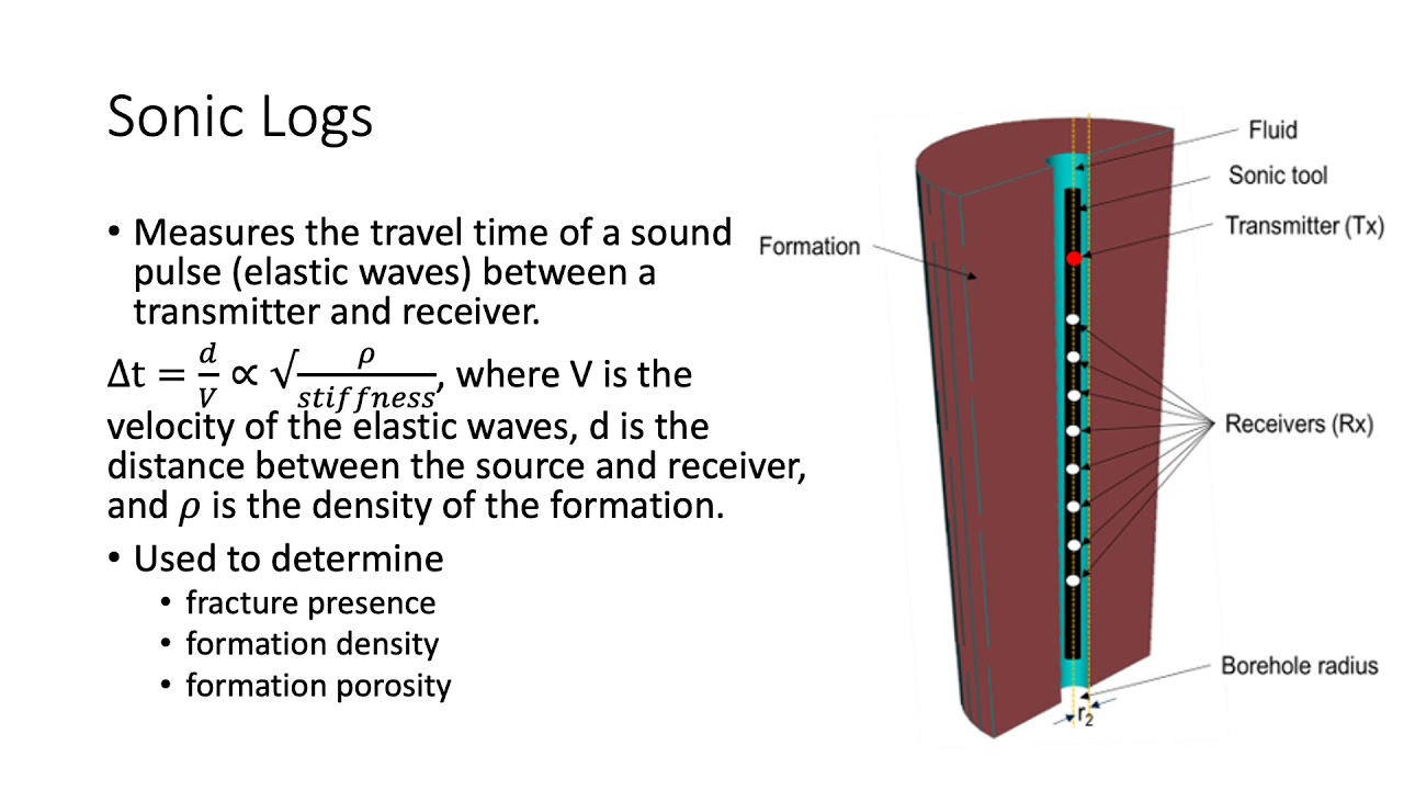 Borehole Geophysics