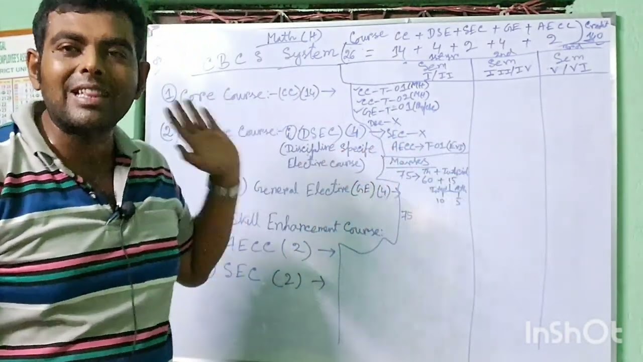 Kalyani University CBCS SYLLABUS  Course, Marks and Credit