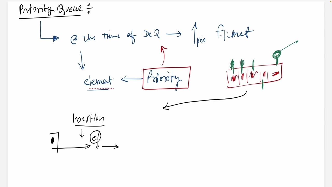 DS-4-009 Priority Queue | In Hindi | By TJ Sir