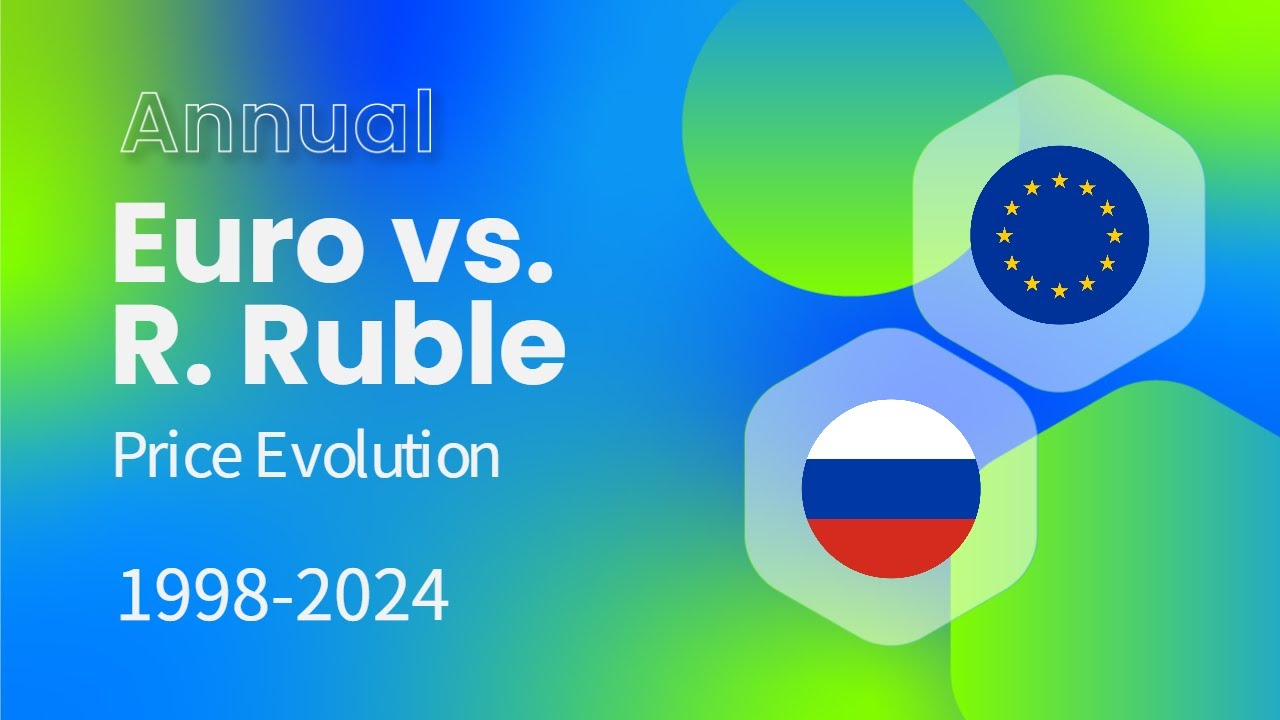 EURO (EUR) / R. RUBLE (RUB) Price Evolution 1998-2024 #finance #forex