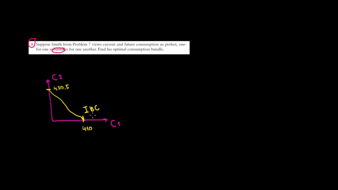 MICROECONOMICS I Perfect and Future Consumption As Perfect One-For-One Substitutes