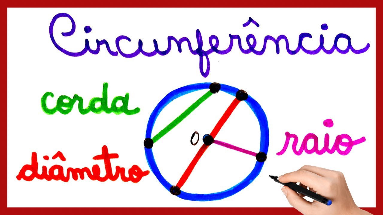COMPRIMENTO DA CIRCUNFERÊNCIA!! E MAIS: RAIO, DIÂMETRO E CORDA!!