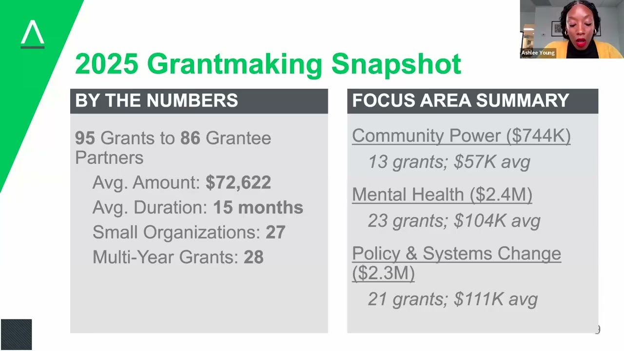 3.5.26 Strategy and Grantmaking Preview 2026