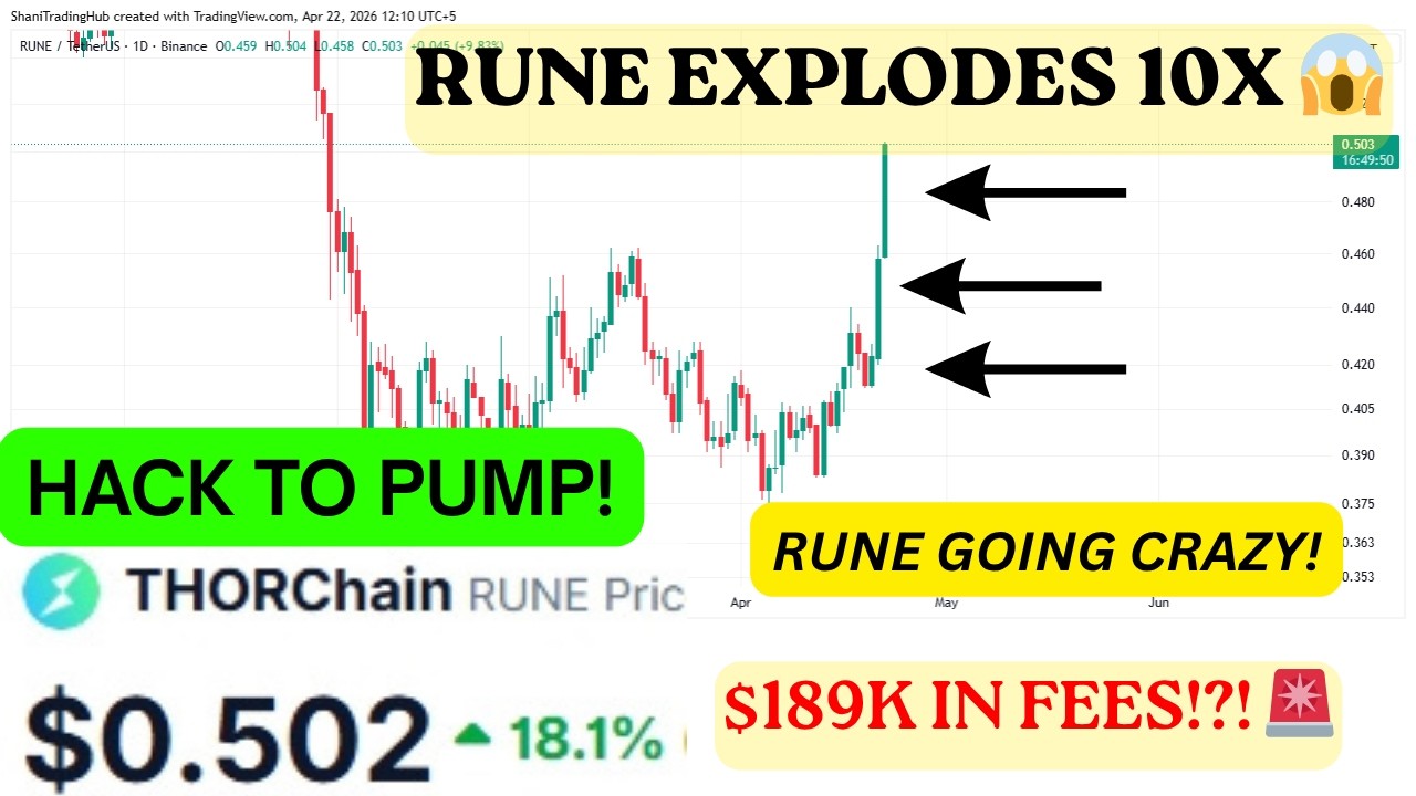 THORChain Price Prediction | RUNE Price Prediction | Rune Coin Price