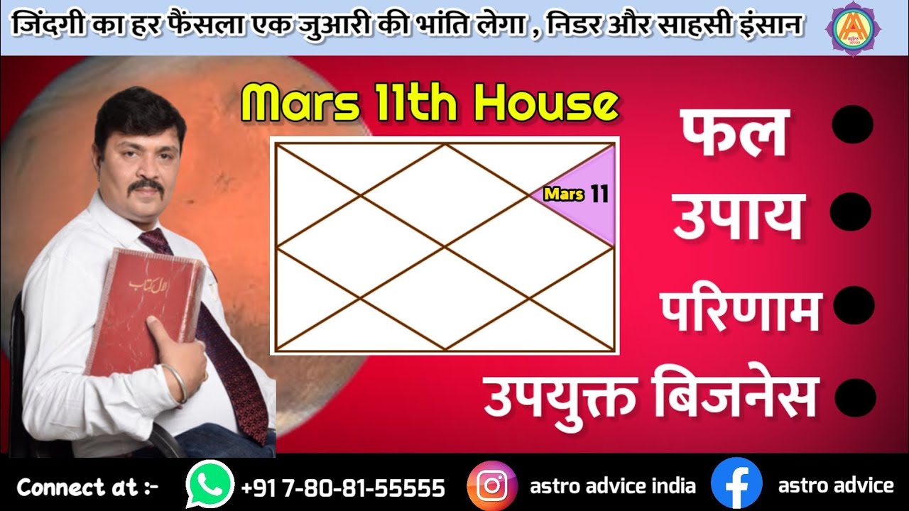 Mars In The 11th House Mangal  | Mangal 11 Bhav Me || Lal Kitab Astrology
