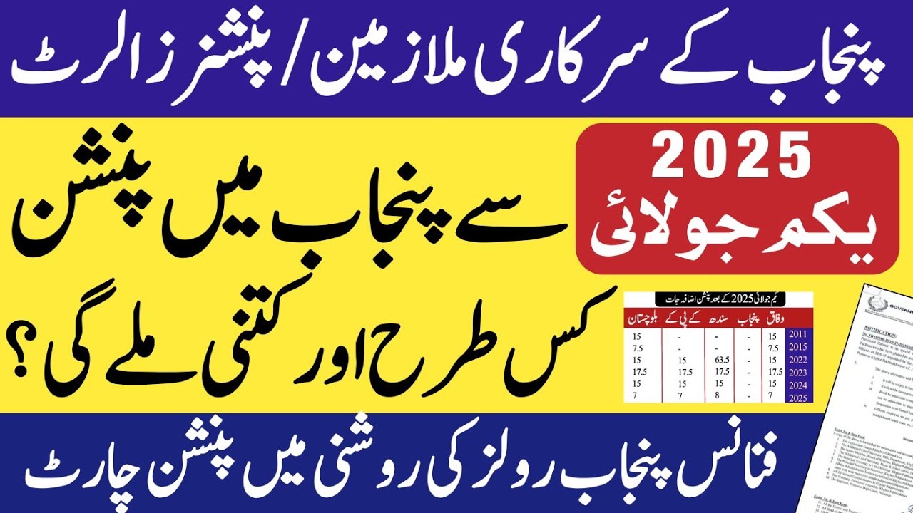 Pension calculation w.e.f 1st July 2025 for govt employees| Punjab govt employees and pensioners
