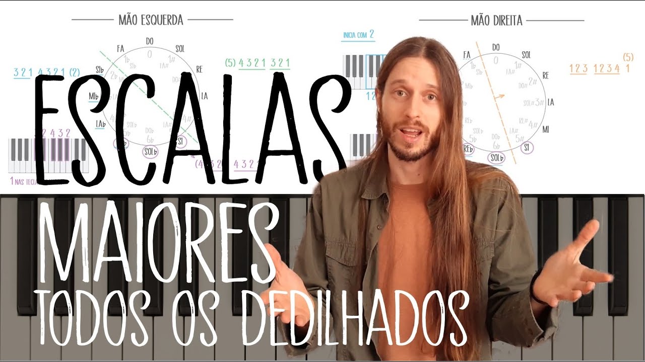 Os dedilhados de todas as escalas maiores no piano / teclado
