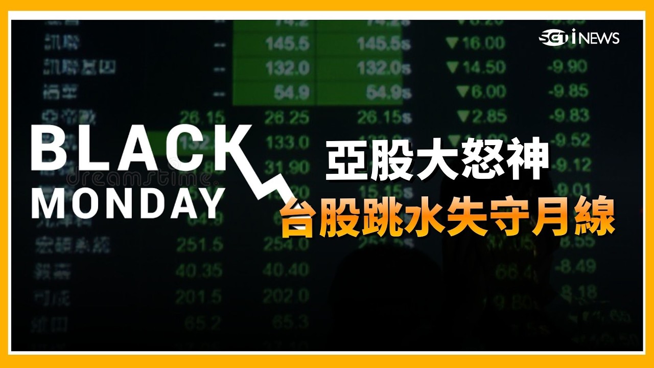 黑色星期一! 台股一度下跌逾千點 台積電1800元保衛戰 亞股大怒神! 日韓股暴殺美期指全面走跌｜台灣要聞20260323｜三立iNEWS