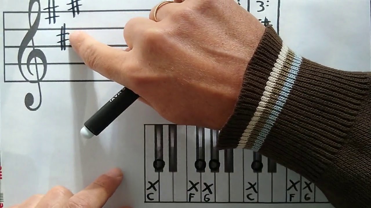 Como Leer Partituras en Piano #2 Tutorial TECLAS NEGRAS del Piano - Sostenidos