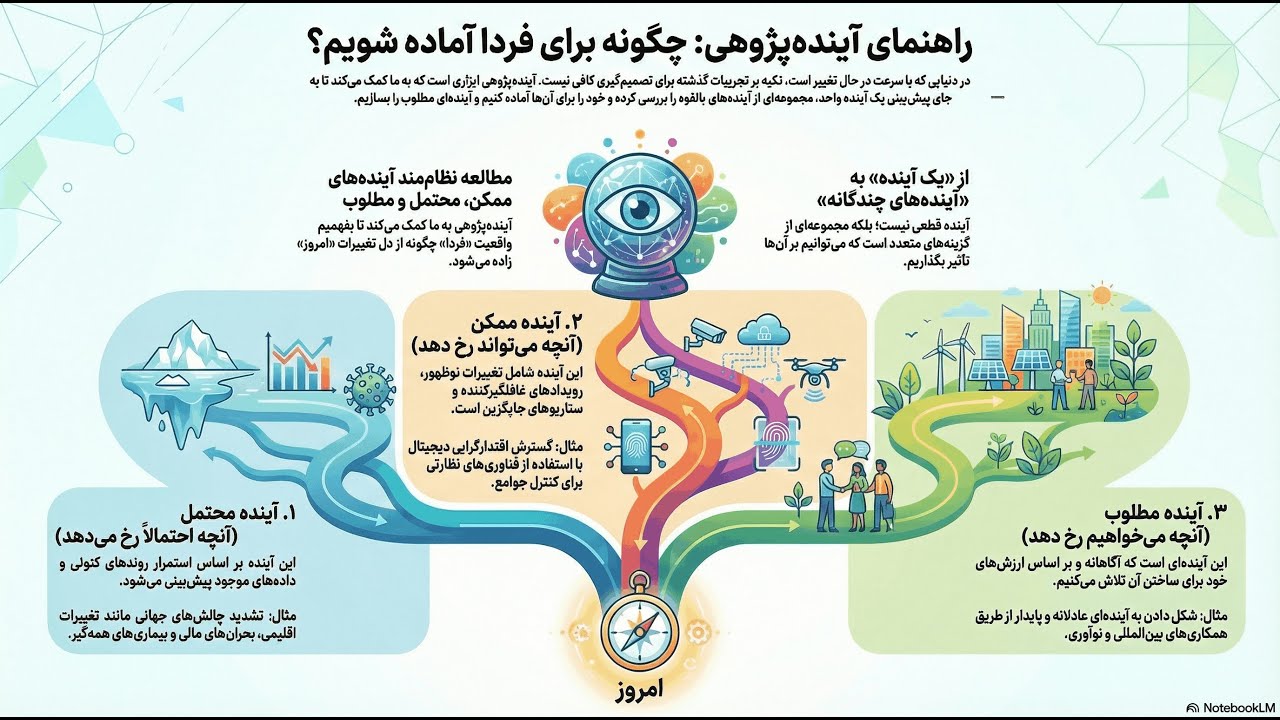 چگونه آینده را ببینیم