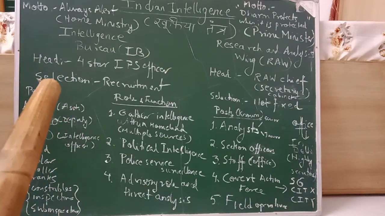 Indian Intelligence agencies  ( जानिए भारतीय खुफिया तंत्र के बारे में )