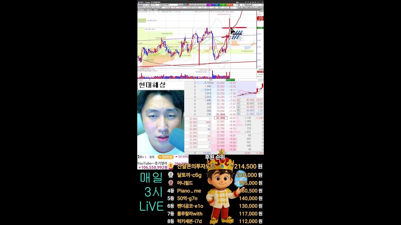 개인 피말리는 시장☑️오늘도 기술적 분석🎯(※다시보기는 멤버쉽 전용!)돈 버는 매수/매도 자리 찾는법 알아가세요💲(2월10일)👉