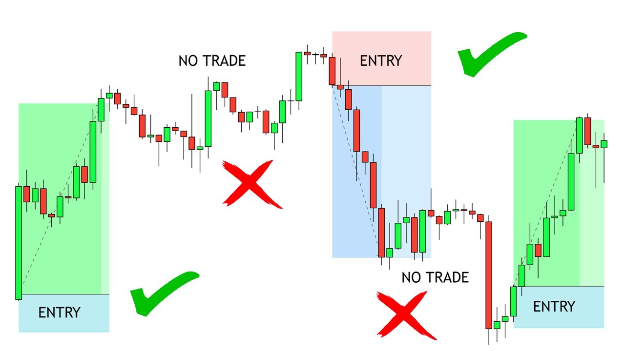 How To Get Better Entries Using This Technique - Trust The Process
