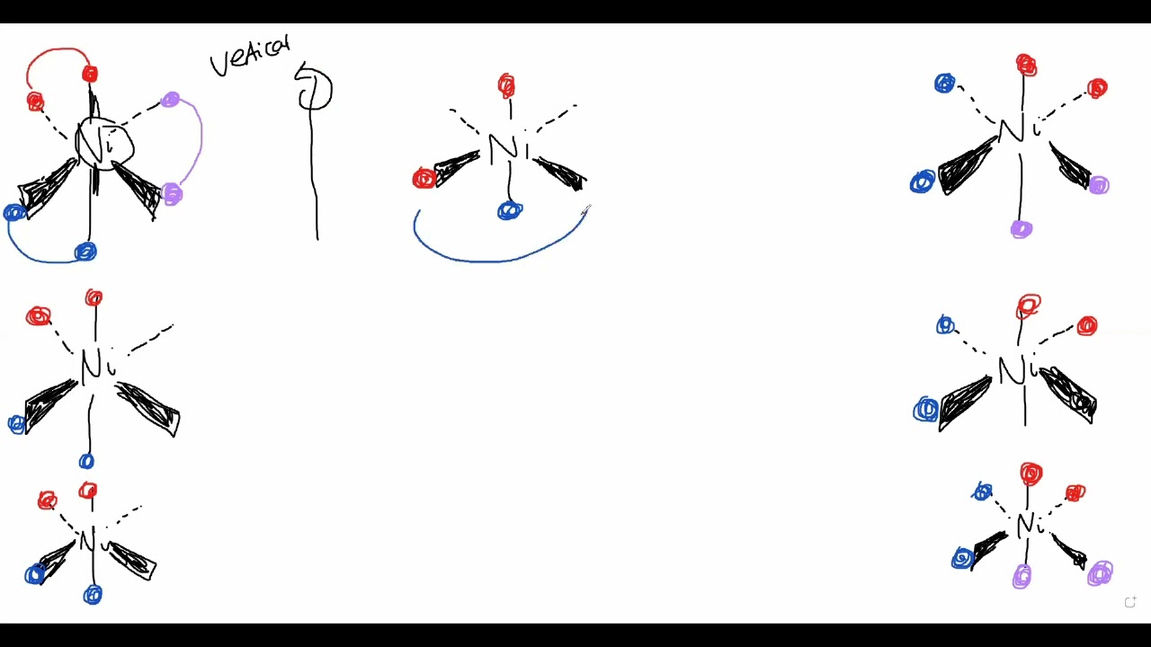 Why do octahedral complexes with bidentate ligands exhibit optical isomerism? A Level OCR Chemistry