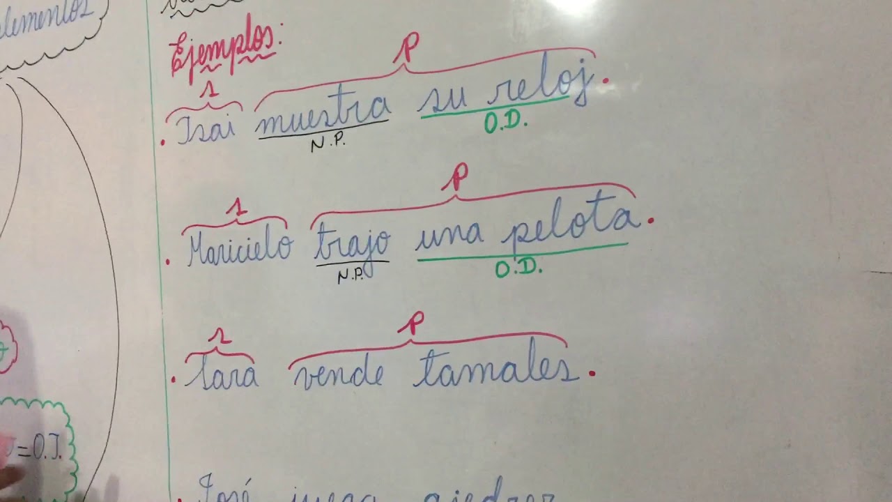 ESTRUCTURA DEL PREDICADO - EL OBJETO DIRECTO