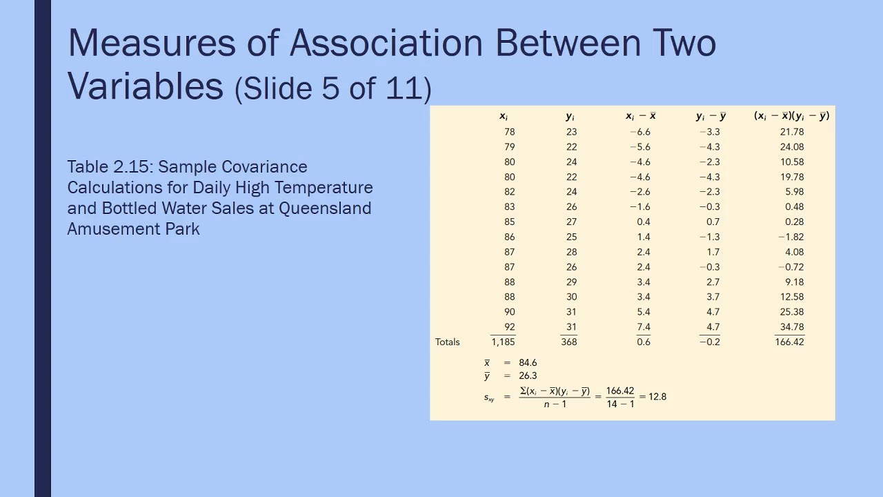 Descriptive Statistics: Measures of Association between Two Variables