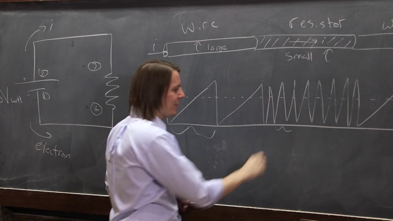 PHYS 102 | Circuits 3 - Microsopic