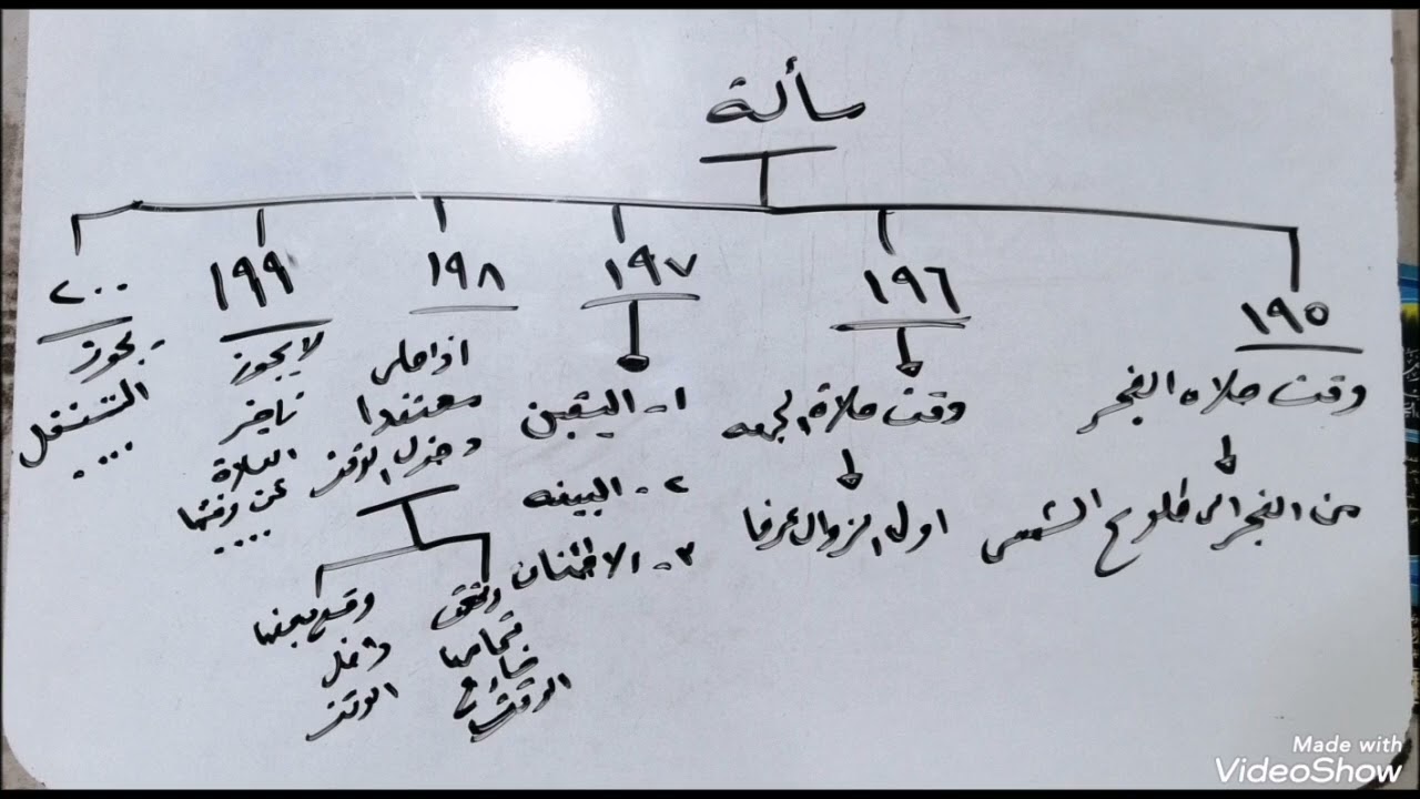 درس (٨٥)المسائل المنتخبة لآية الله العظمى السيد السيستاني (دام ظله) /كتاب الصلاة مسالة ١٩٥ إلى ٢٠٠