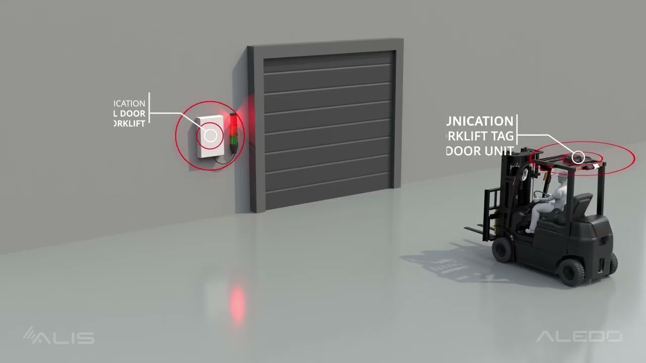 Industrial door safety solution - ALIS - callouts