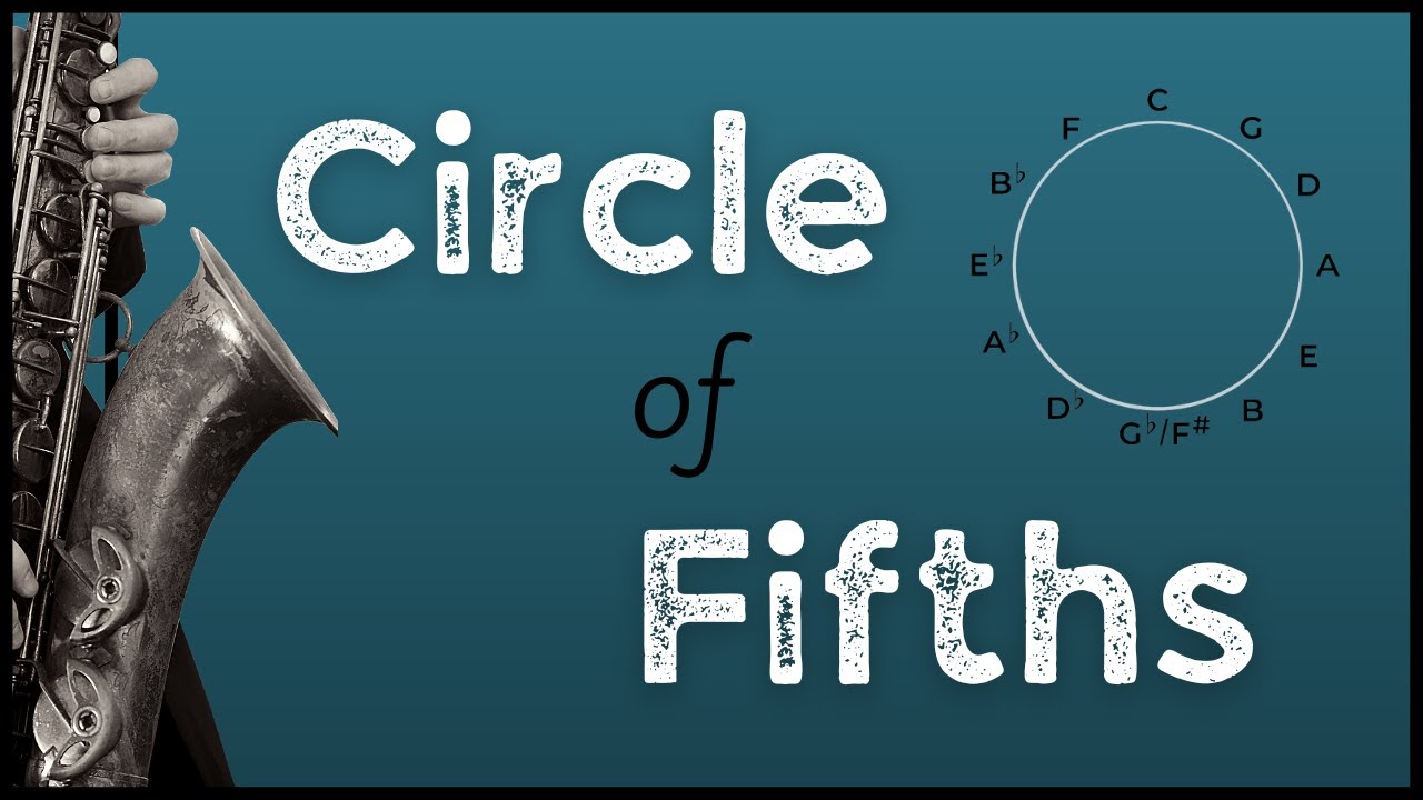 The Circle of Fifths EXPLAINED