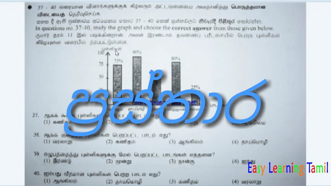 O/L Syllabus Tamil Second Language - Graphs