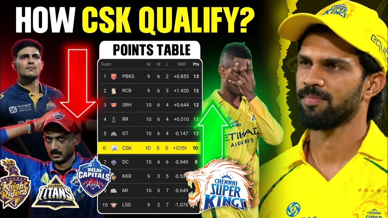 HOW CAN CSK QUALIFY FOR IPL 2026 PLAYOFFS ! CSK PLAYOFFS 2026 EXPLAINED