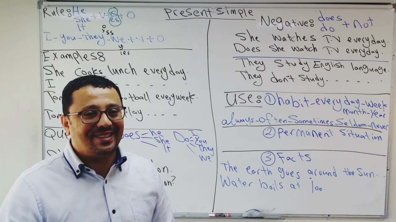 المضارع البسيط كامل Present Simple  + استخدامات What  المختلفة/لمستوى الثاني(الحلقة رقم 20)