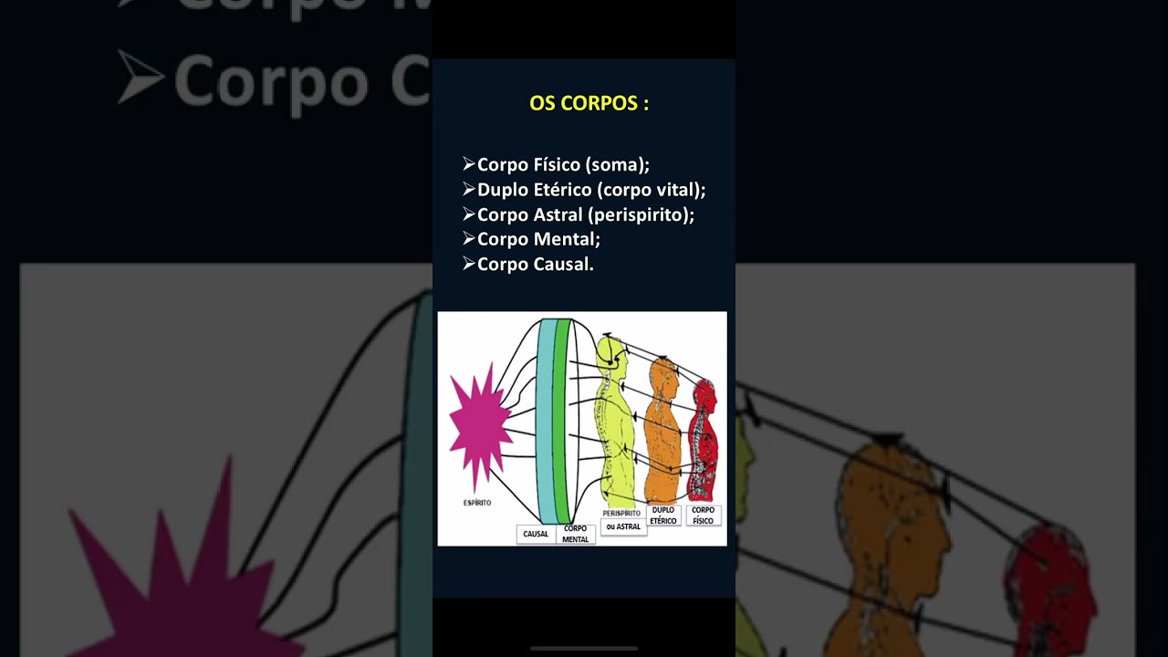 03 - Corpos Sutis - Perispirito - Parte 1